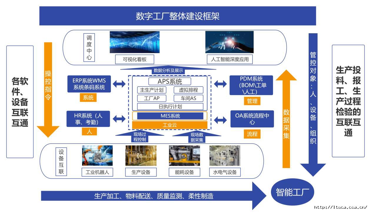 数字工厂整体建设框架.jpg